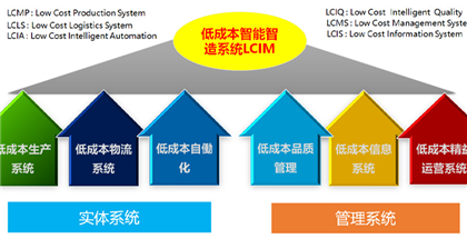 精益生产方案：企业卓越运营的系统化路径
